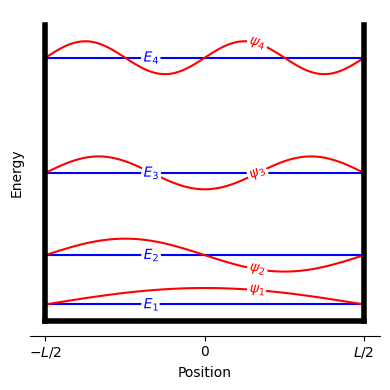 <Figure size 400x400 with 1 Axes>