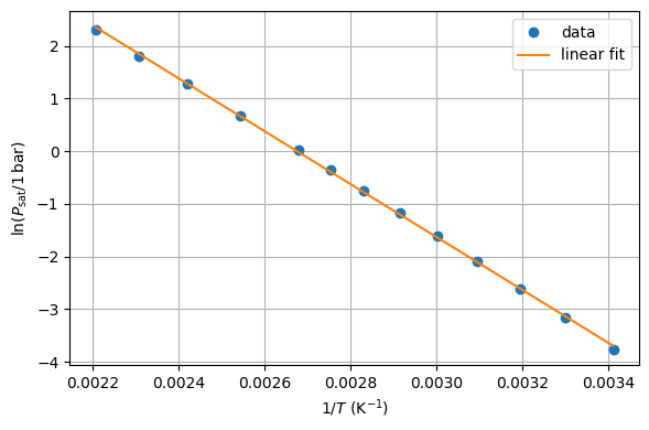 <Figure size 600x400 with 1 Axes>