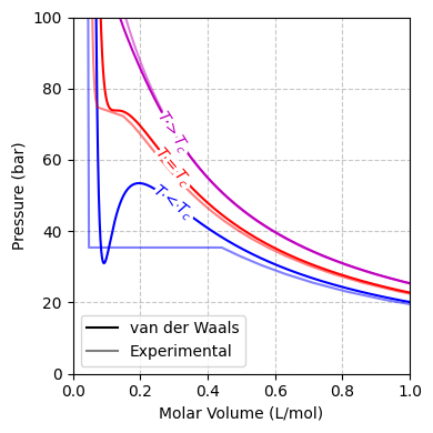 <Figure size 400x400 with 1 Axes>