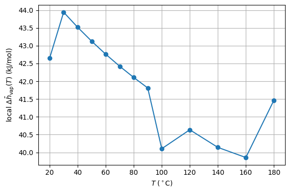 <Figure size 600x400 with 1 Axes>