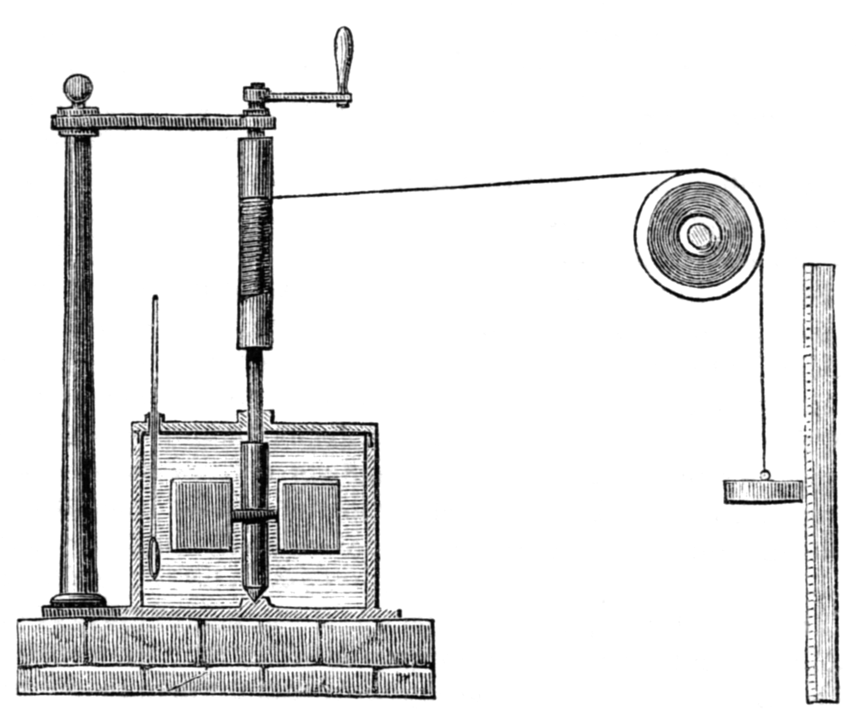 Joule’s apparatus for measuring the mechanical equivalent of heat. The falling weights turn a paddle wheel immersed in water, converting a known amount of mechanical work into a measurable temperature rise. Modern calorimeters (Section 3.3) use the same principle—measuring temperature changes to quantify energy transfers—but with electrical heating in place of falling weights.
