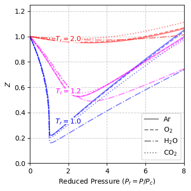 <Figure size 400x400 with 1 Axes>