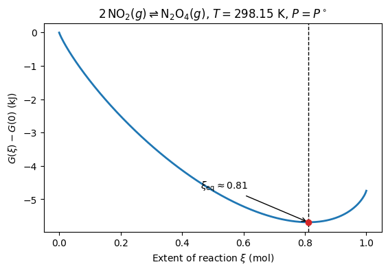<Figure size 600x400 with 1 Axes>
