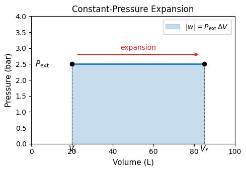 <Figure size 500x350 with 1 Axes>