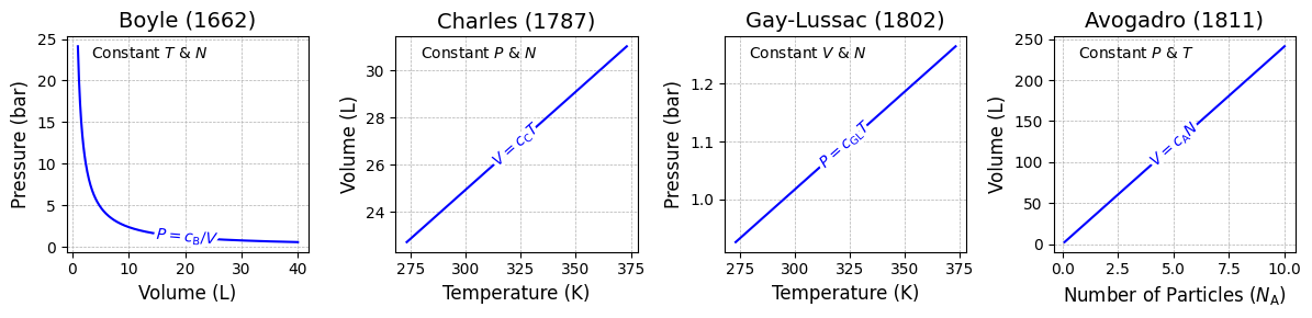 <Figure size 1200x300 with 4 Axes>