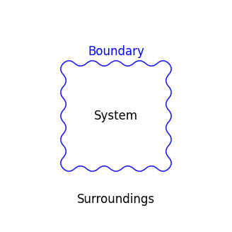 <Figure size 400x400 with 1 Axes>