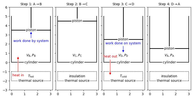 <Figure size 800x400 with 4 Axes>