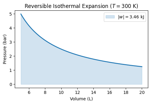 <Figure size 500x350 with 1 Axes>