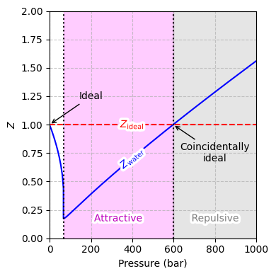 <Figure size 400x400 with 1 Axes>