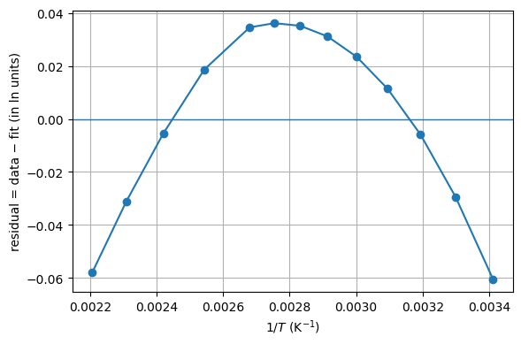 <Figure size 600x400 with 1 Axes>