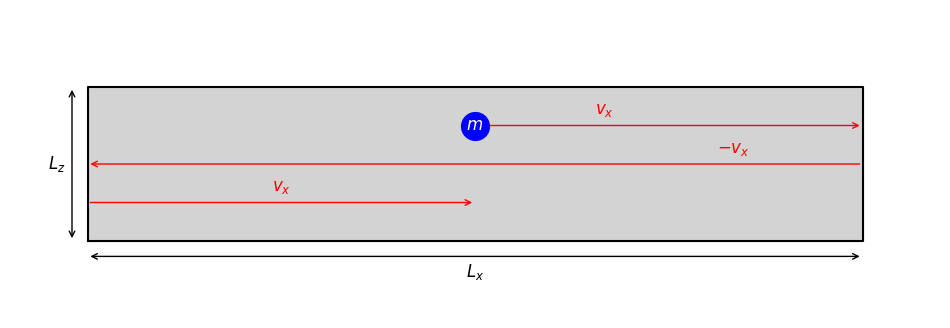 <Figure size 1200x400 with 1 Axes>