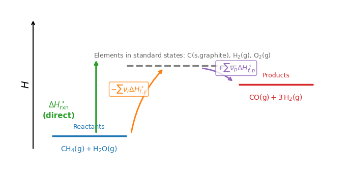 <Figure size 700x500 with 1 Axes>