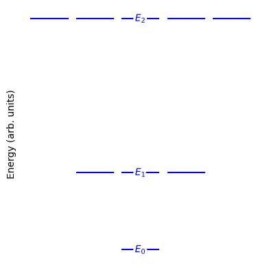 <Figure size 400x400 with 1 Axes>