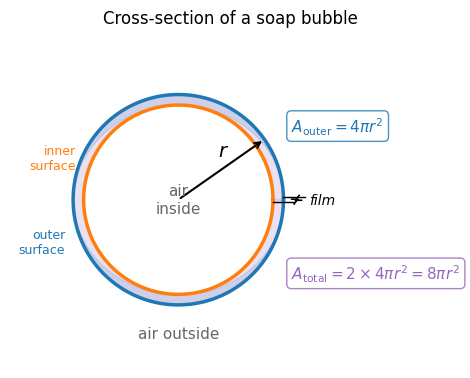 <Figure size 500x400 with 1 Axes>