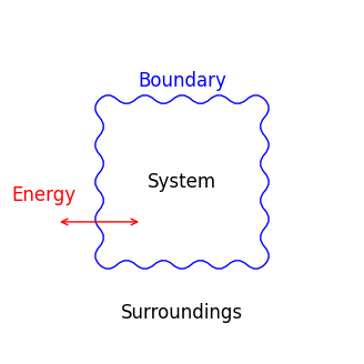 <Figure size 400x400 with 1 Axes>