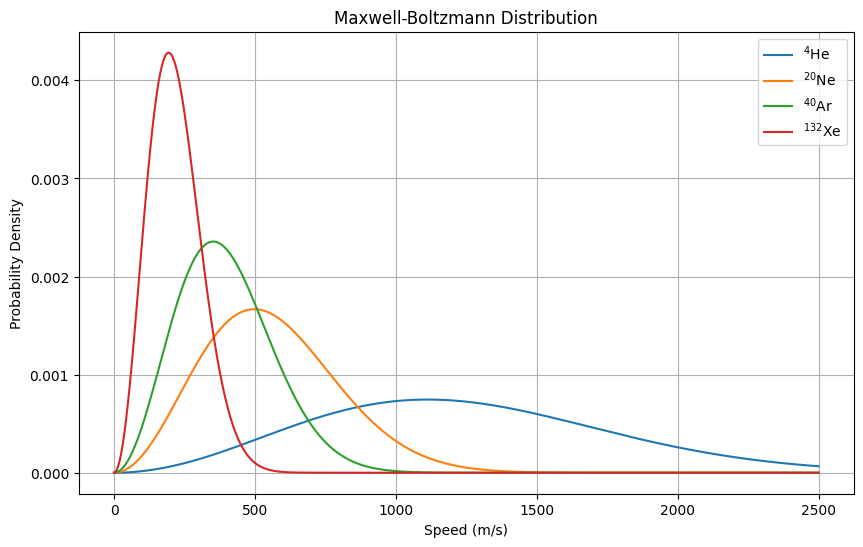 <Figure size 1000x600 with 1 Axes>