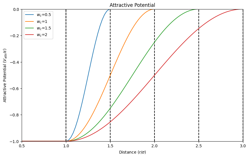<Figure size 1000x600 with 1 Axes>