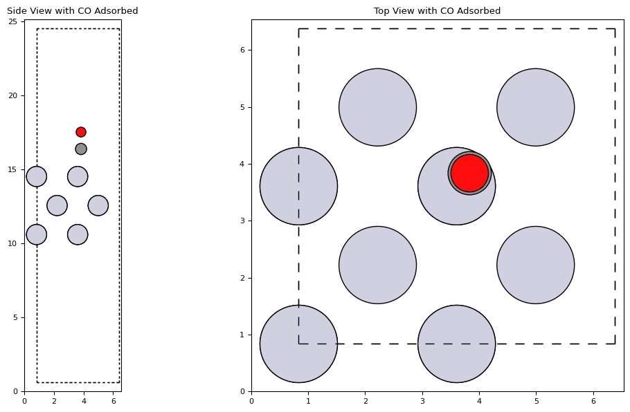 <Figure size 1200x600 with 2 Axes>