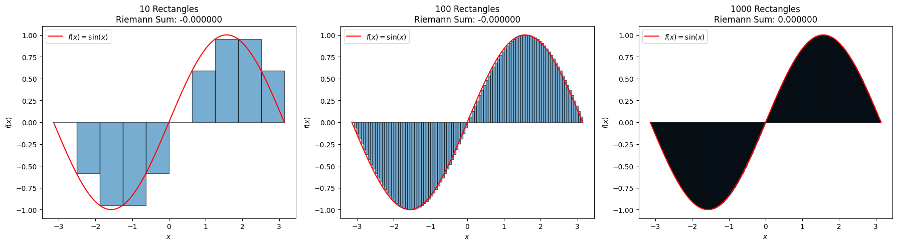 <Figure size 1800x500 with 3 Axes>