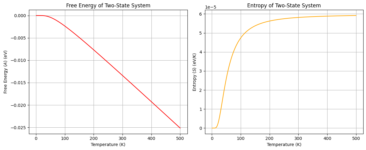 <Figure size 1200x500 with 2 Axes>