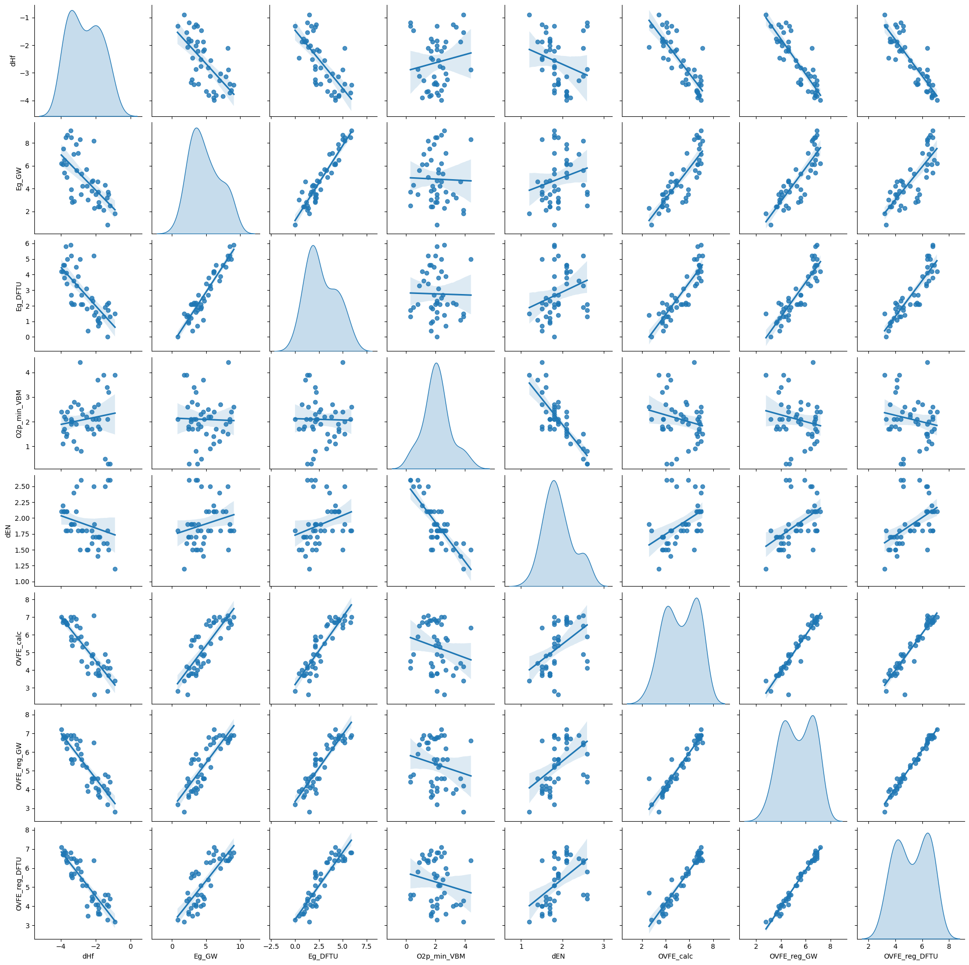 <Figure size 2000x2000 with 72 Axes>