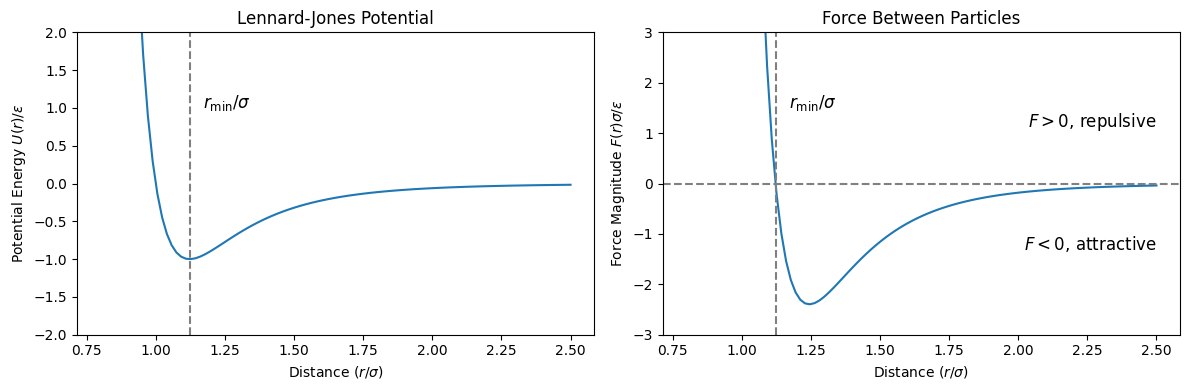 <Figure size 1200x400 with 2 Axes>