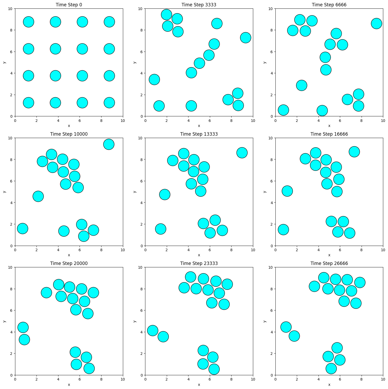 <Figure size 1800x1800 with 9 Axes>