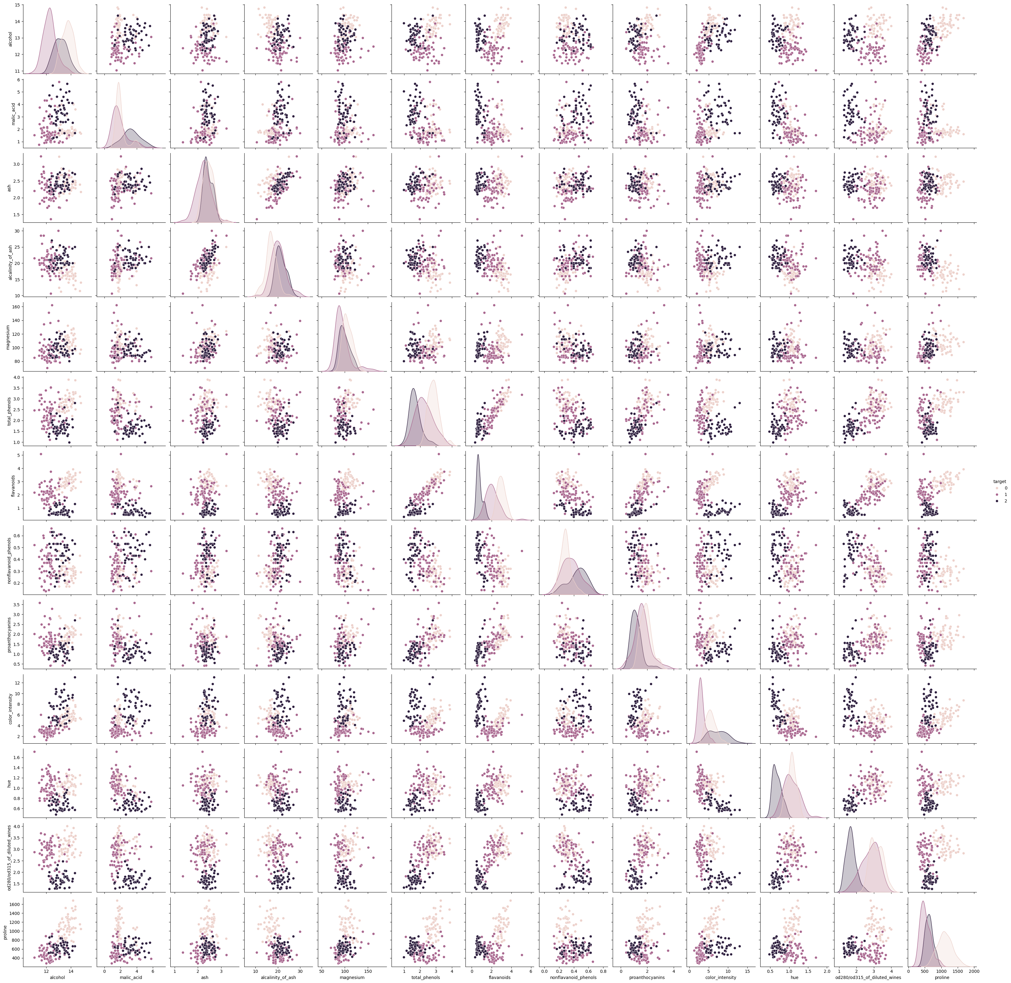 <Figure size 3308.87x3250 with 182 Axes>
