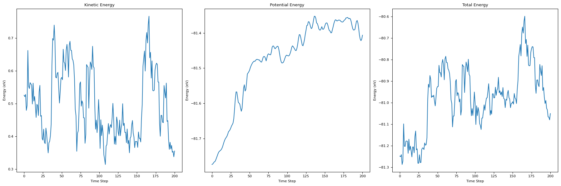 <Figure size 1800x600 with 3 Axes>