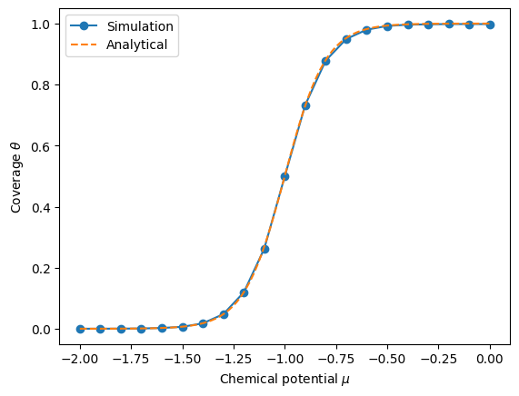 <Figure size 640x480 with 1 Axes>