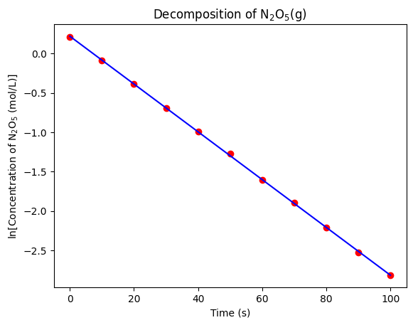 <Figure size 640x480 with 1 Axes>