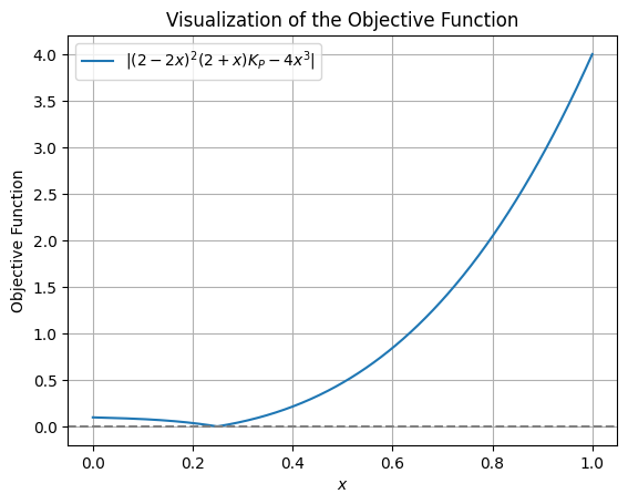 <Figure size 640x480 with 1 Axes>