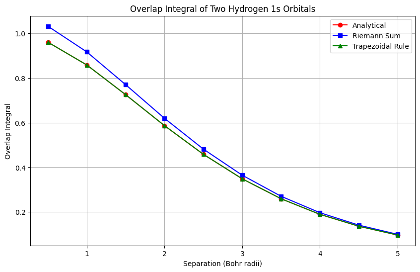 <Figure size 1000x600 with 1 Axes>