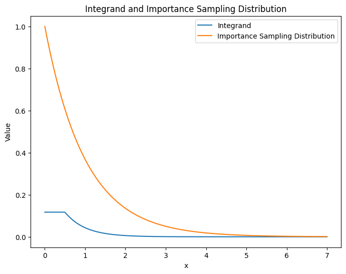 <Figure size 800x600 with 1 Axes>