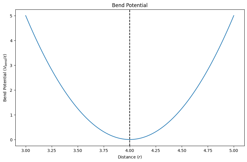 <Figure size 1000x600 with 1 Axes>