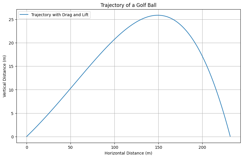 <Figure size 1000x600 with 1 Axes>