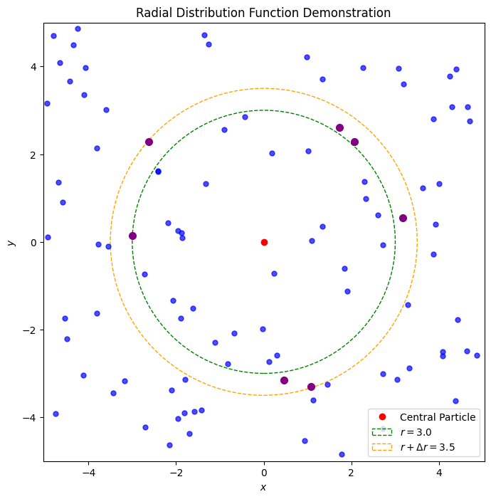 <Figure size 800x800 with 1 Axes>