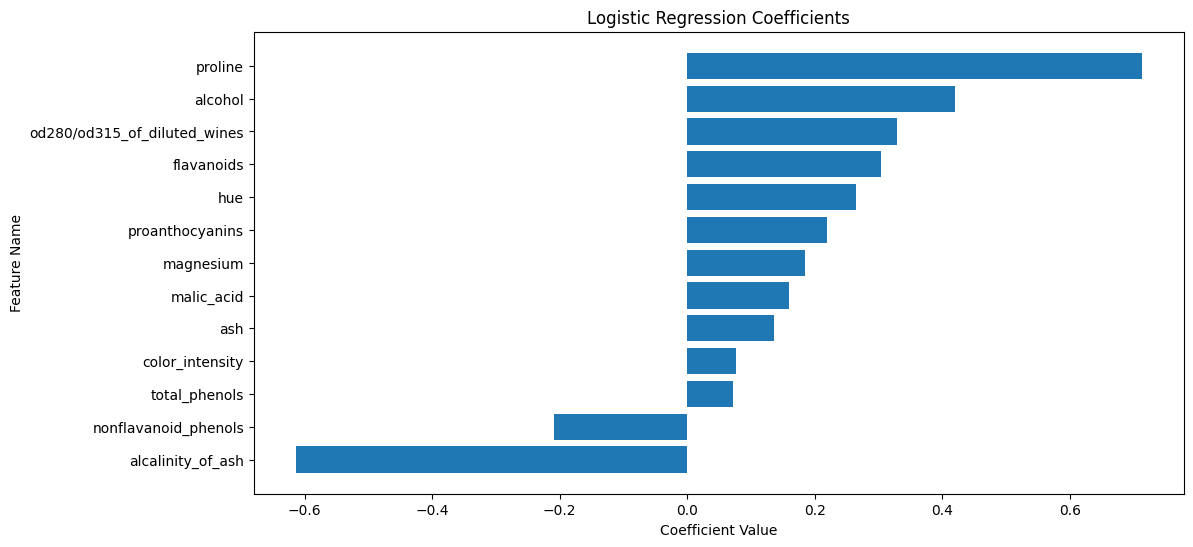 <Figure size 1200x600 with 1 Axes>