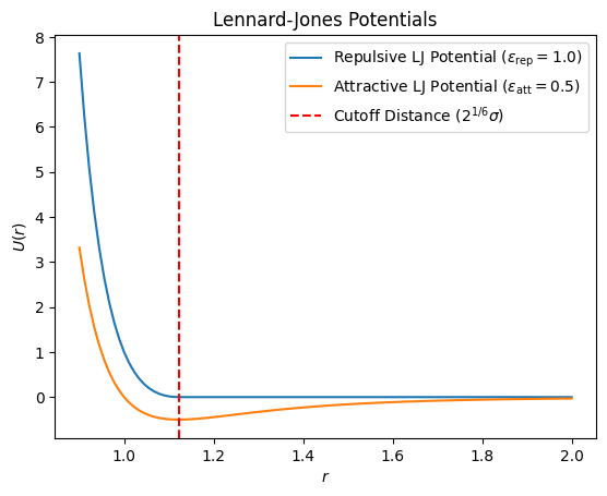 <Figure size 640x480 with 1 Axes>