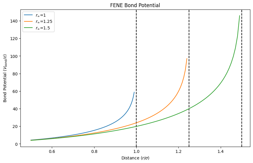 <Figure size 1000x600 with 1 Axes>