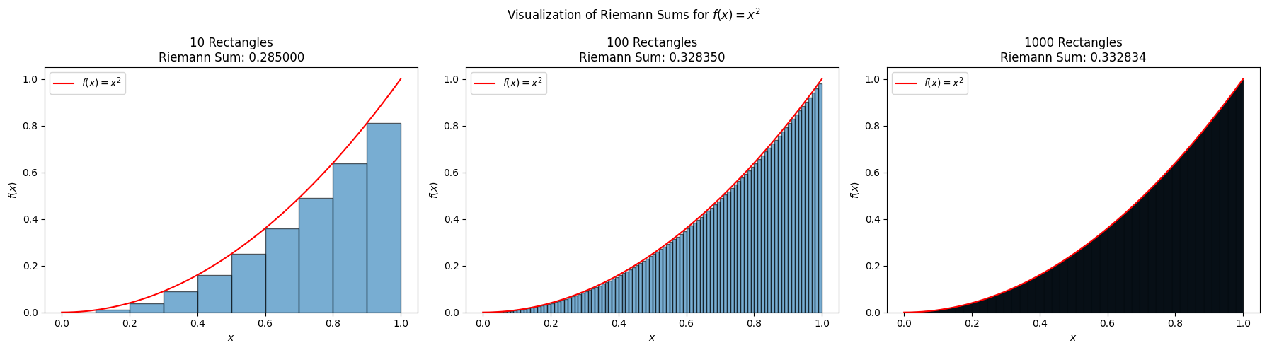 <Figure size 1800x500 with 3 Axes>