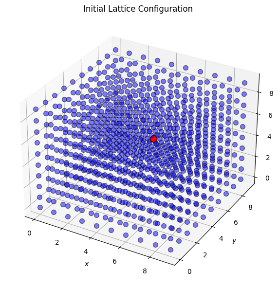 <Figure size 800x600 with 1 Axes>