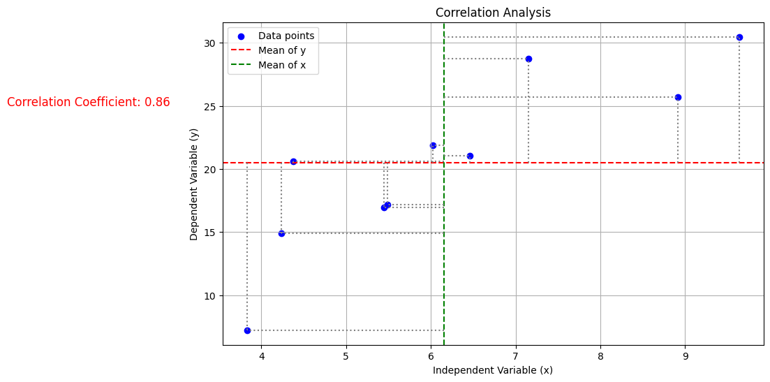 <Figure size 1000x600 with 1 Axes>