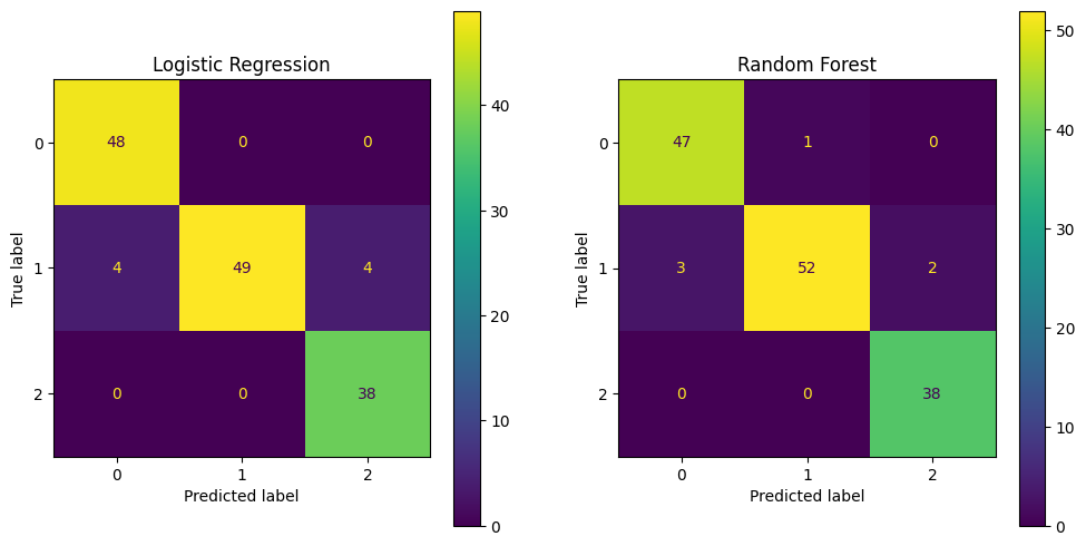 <Figure size 1200x600 with 4 Axes>