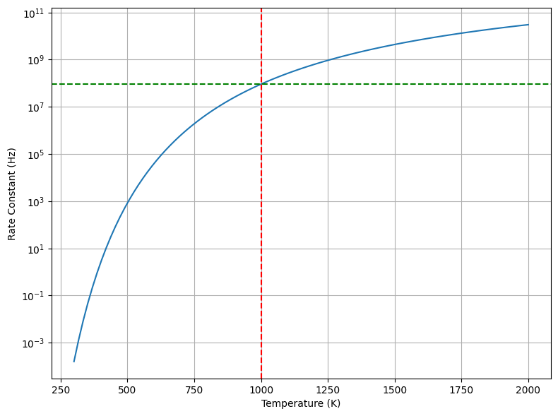 <Figure size 800x600 with 1 Axes>