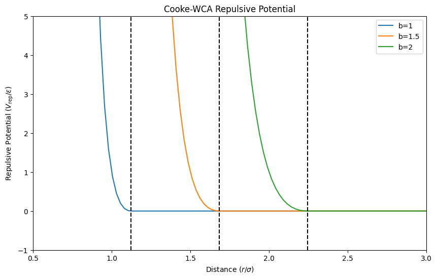 <Figure size 1000x600 with 1 Axes>