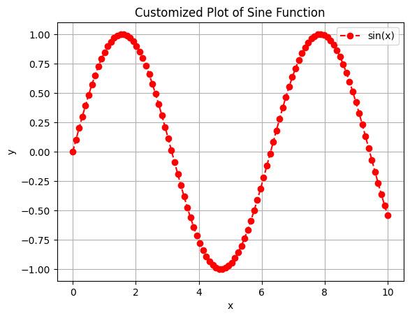 <Figure size 640x480 with 1 Axes>