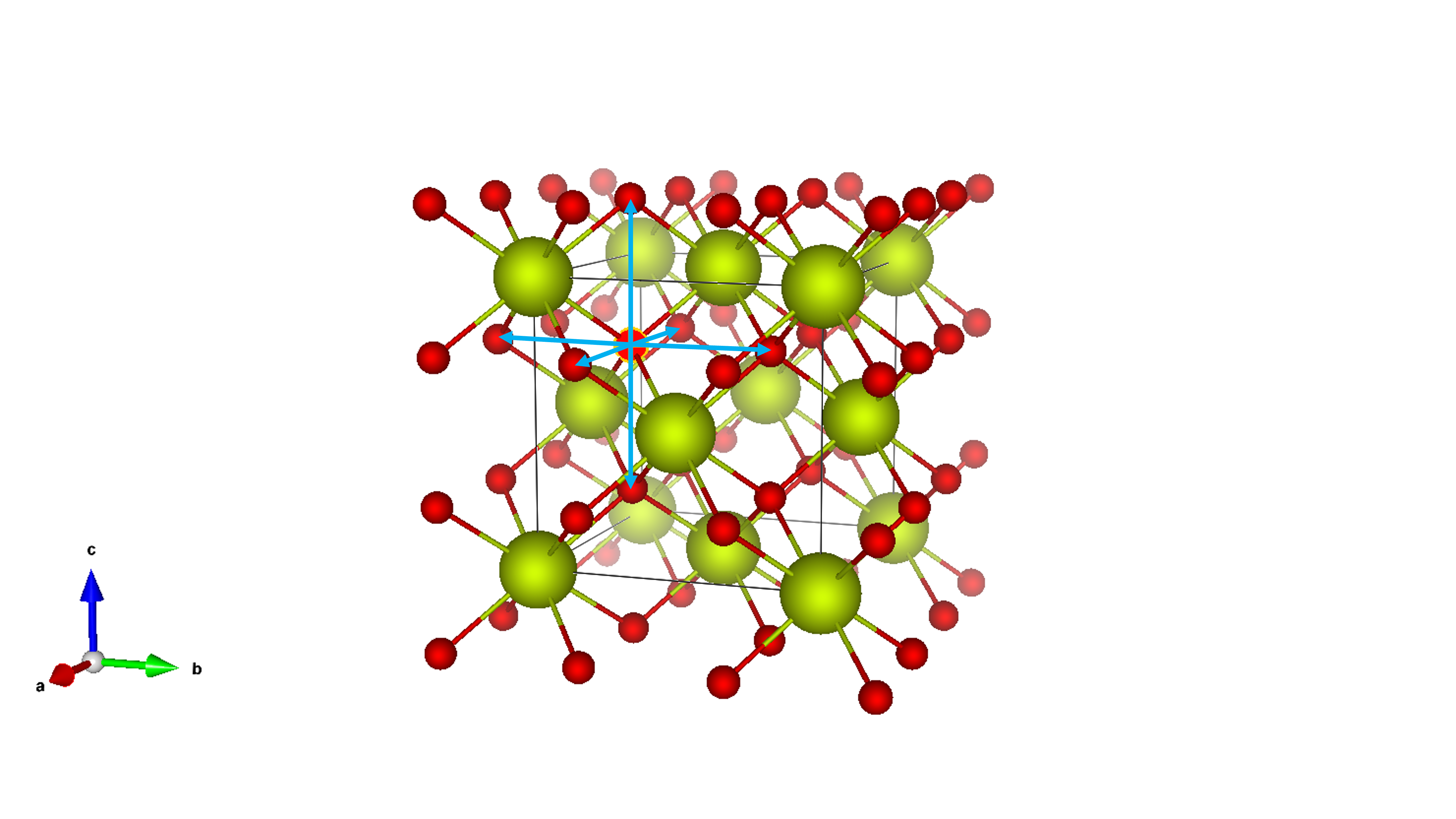 Crystal structure of cerium dioxide (CeO₂) illustrating an oxygen vacancy (highlighted). The vacancy resides on an oxygen site within the fluorite structure. The arrows indicate potential pathways for oxygen ion diffusion via vacancy migration. Axes (a, b, c) are provided for reference.