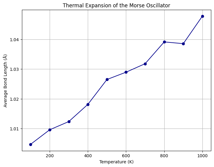 <Figure size 800x600 with 1 Axes>