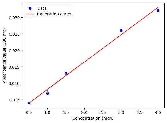 <Figure size 640x480 with 1 Axes>